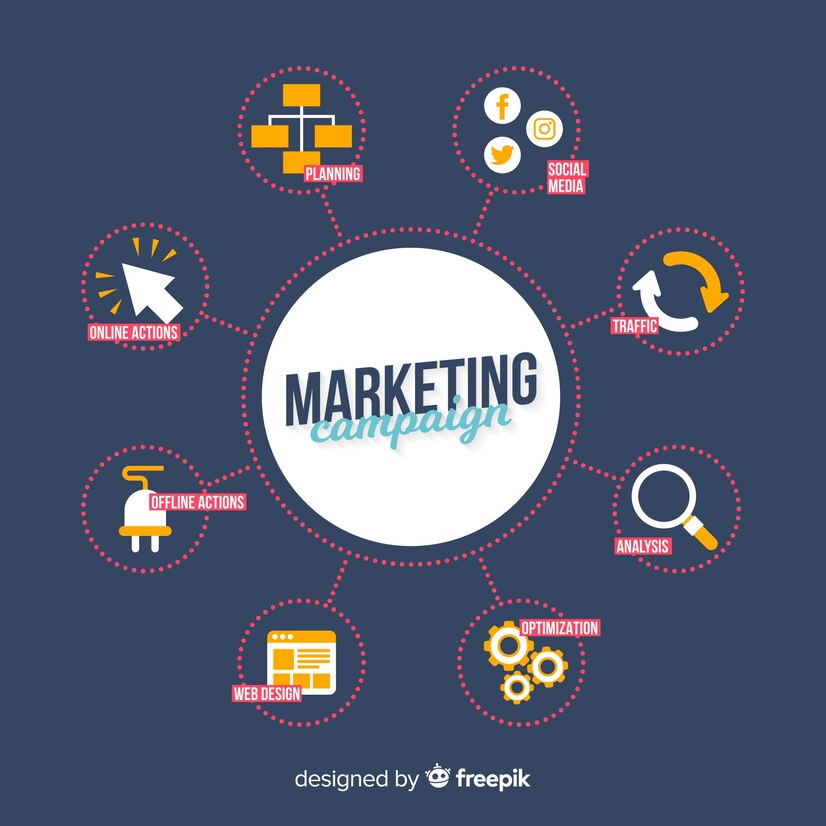 Can I Do a Digital Marketing Course After 12th